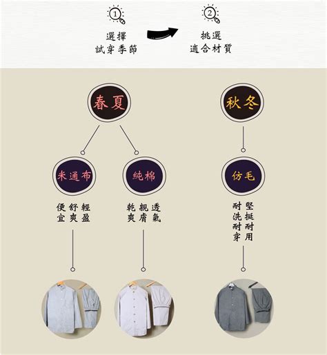 居士服意思|穿著舒適、活動自如，便於禪修的居士服怎麼挑選